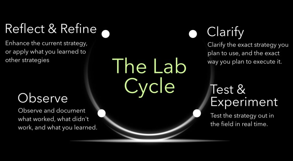 The Lab Cycle3